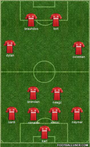 Adelaide United FC Formation 2013