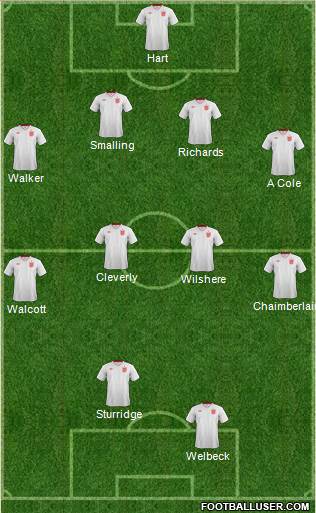 England Formation 2013