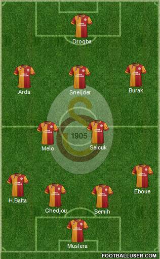 Galatasaray SK Formation 2013