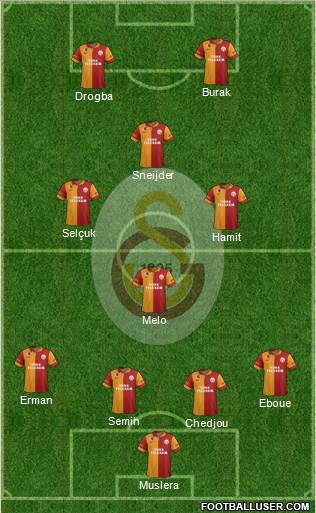 Galatasaray SK Formation 2013