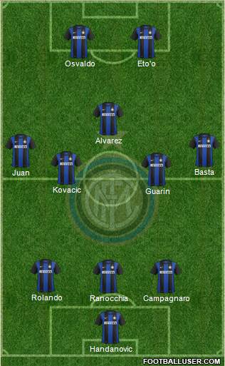 F.C. Internazionale Formation 2013