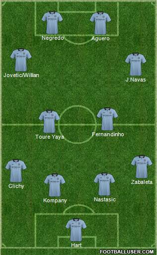 Manchester City Formation 2013