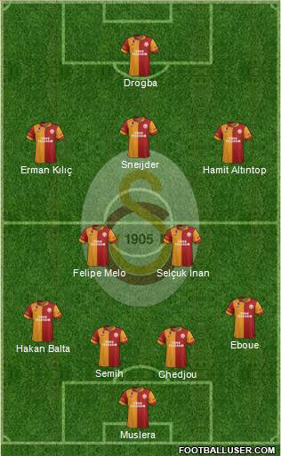 Galatasaray SK Formation 2013