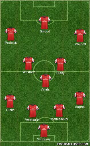 Arsenal Formation 2013