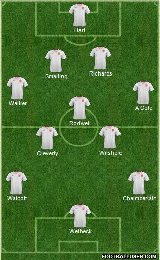 England Formation 2013