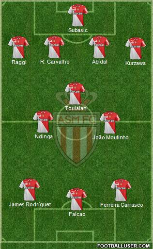 AS Monaco FC Formation 2013