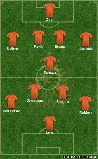 Holland Formation 2013