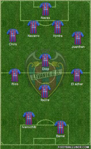 Levante U.D., S.A.D. Formation 2013