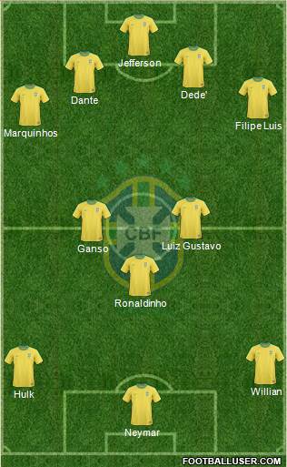 Brazil Formation 2013