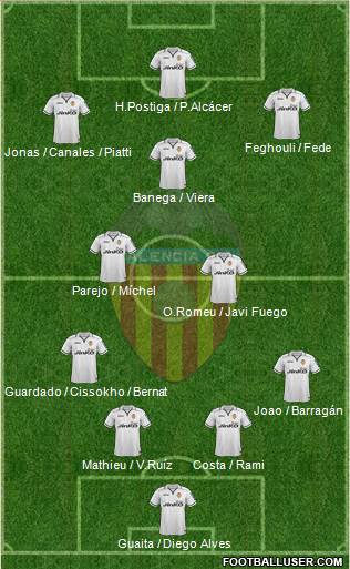 Valencia C.F., S.A.D. Formation 2013