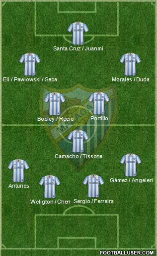 Málaga C.F., S.A.D. Formation 2013