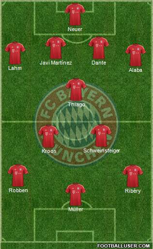 FC Bayern München Formation 2013