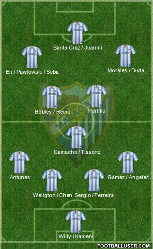 Málaga C.F., S.A.D. Formation 2013