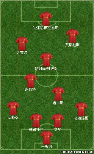 Liverpool Formation 2013