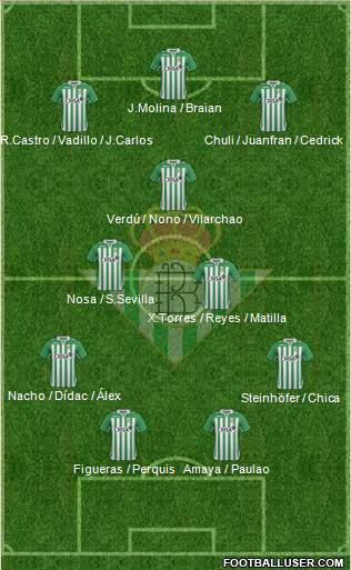 Real Betis B., S.A.D. Formation 2013