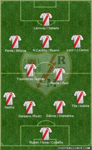 Rayo Vallecano de Madrid S.A.D. Formation 2013