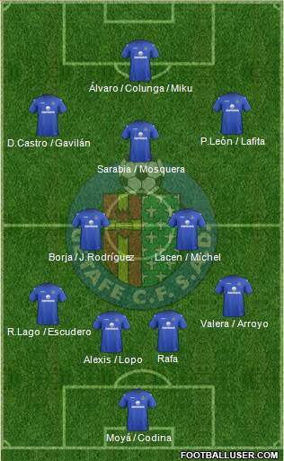 Getafe C.F., S.A.D. Formation 2013