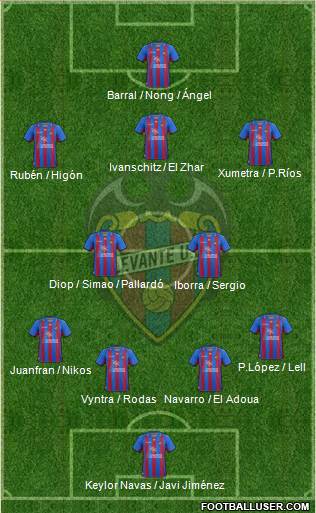 Levante U.D., S.A.D. Formation 2013