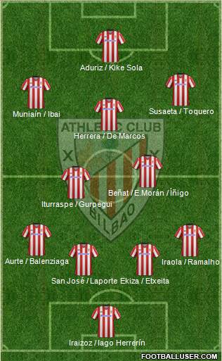 Athletic Club Formation 2013