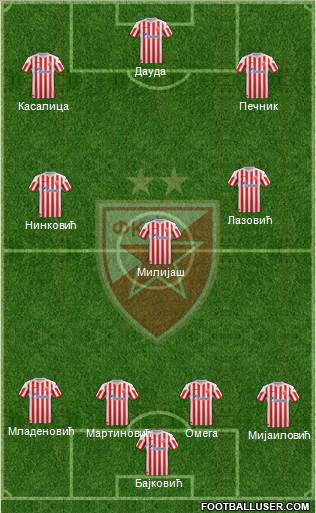 FC Red Star Belgrade Formation 2013