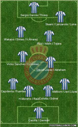 R.C.D. Espanyol de Barcelona S.A.D. Formation 2013