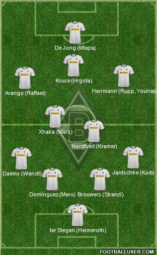 Borussia Mönchengladbach Formation 2013
