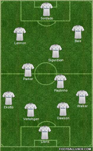 Tottenham Hotspur Formation 2013