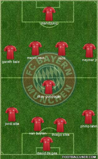 FC Bayern München Formation 2013
