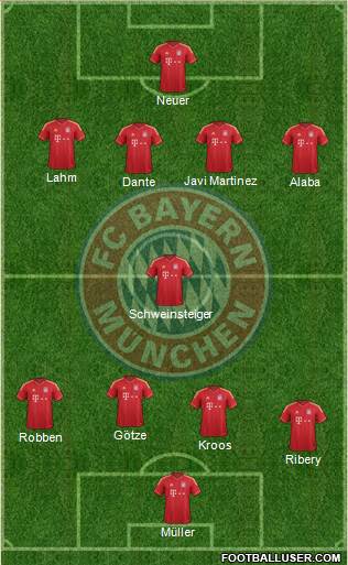 FC Bayern München Formation 2013