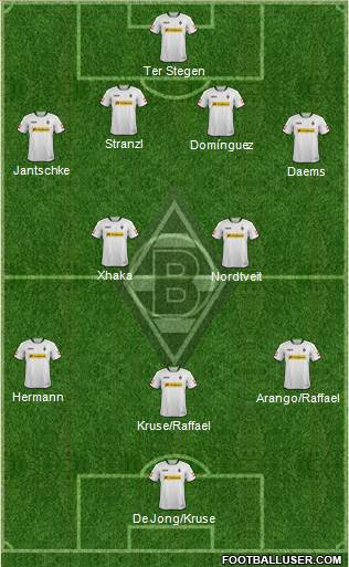 Borussia Mönchengladbach Formation 2013
