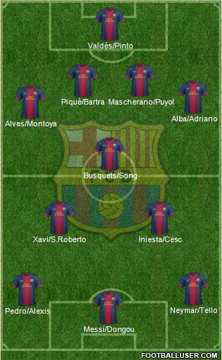 F.C. Barcelona Formation 2013