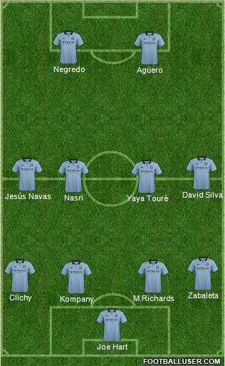 Manchester City Formation 2013