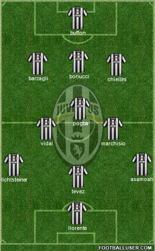 Juventus Formation 2013
