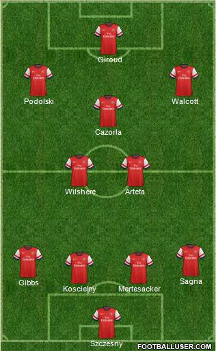 Arsenal Formation 2013