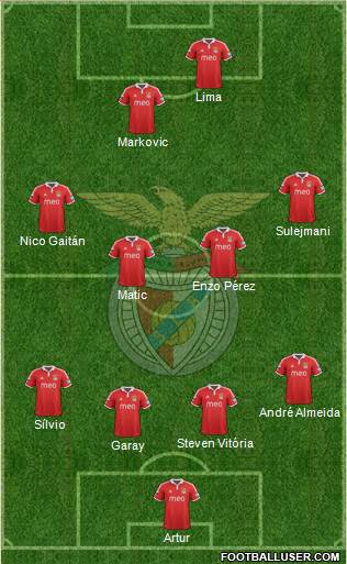 Sport Lisboa e Benfica - SAD Formation 2013