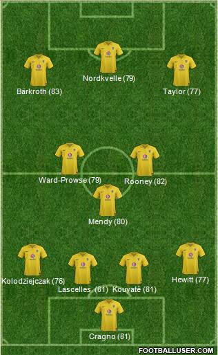 Oxford United Formation 2013