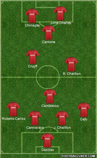 Charlton Athletic Formation 2013