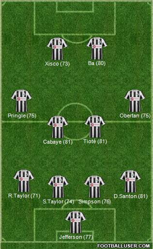 Newcastle United Formation 2013