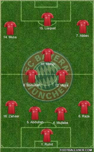 FC Bayern München Formation 2013