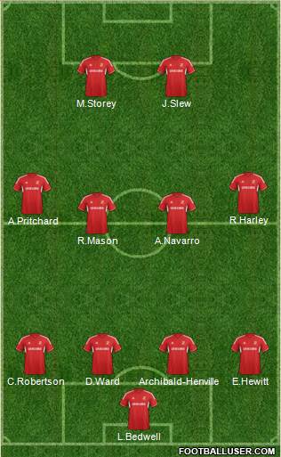 Swindon Town Formation 2013