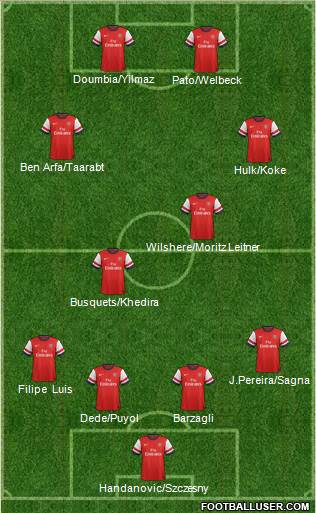 Arsenal Formation 2013
