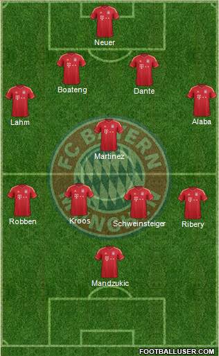 FC Bayern München Formation 2013