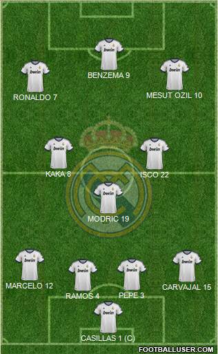 Real Madrid C.F. Formation 2013