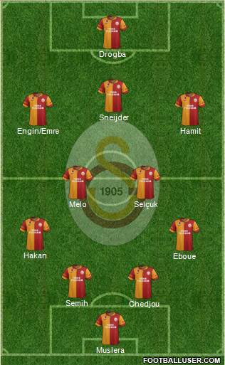 Galatasaray SK Formation 2013