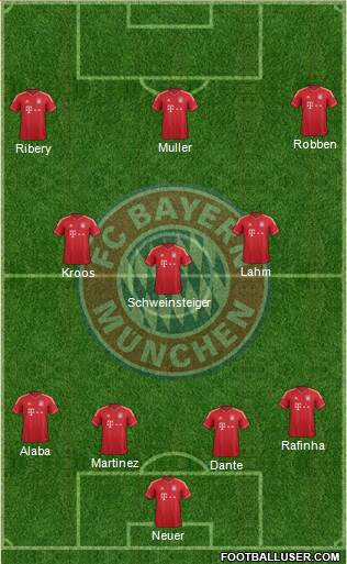 FC Bayern München Formation 2013