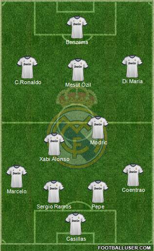 R. Madrid Castilla Formation 2013