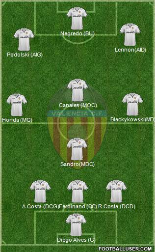 Valencia C.F., S.A.D. Formation 2013
