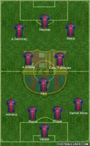 F.C. Barcelona Formation 2013