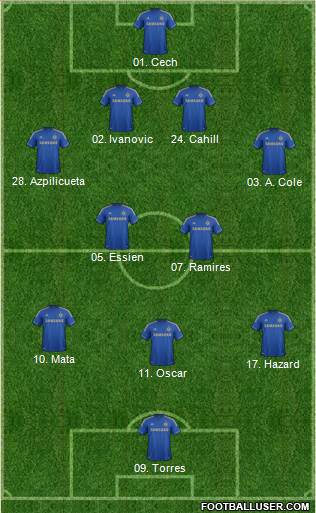 Chelsea Formation 2013