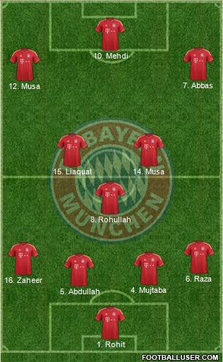 FC Bayern München Formation 2013